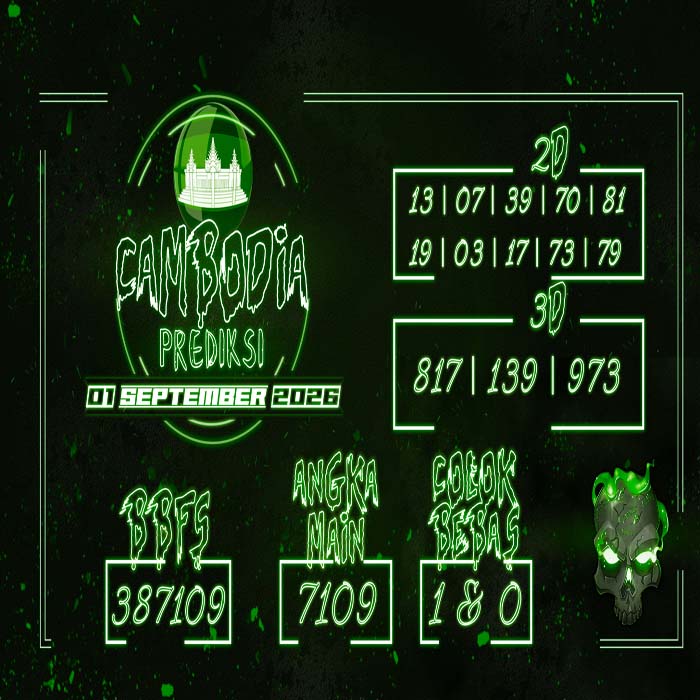 prediksi CAMBODIA 1-Sep-2026